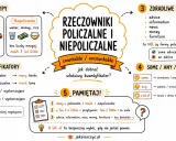 Jak dobrać many/much, a few/a little? Rzeczowniki policzalne i niepoliczalne. Kiedy używać some/any?