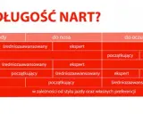Idealna długość nart dla 180 cm: Wybierz mądrze, jeźdź lepiej!