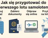 Krok po kroku na lotnisku: spakuj bagaż, zabierz dokumenty, odpraw się online, przybądź na lotnisko.