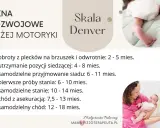 Skala Denver: okna rozwojowe dużej motoryki, od obrotów do samodzielnego chodu. Każdy etap to ważny szósty skok rozwojowy.