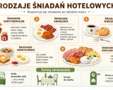 Rodzaje śniadań hotelowych: kontynentalne, angielskie, wiedeńskie, amerykańskie, rosyjskie. Formy serwowania: bufet, serwis do stolika, room service.