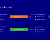 Krajowy Program Odbudowy: cyfryzacja, mobilność, zdrowie, energia i odporność gospodarki. Kpo co to? Finansowanie w euro.