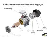 Silnik elektryczny: Jak energia elektryczna staje się ruchem? Kompletny przewodnik