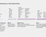 Liste von Rebsorten mit ihrem Tannin-Gehalt, der den rotwein geschmack beeinflusst. Von mittel-schwach bis hoch.