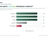 Graphique montrant l'effet de la L-carnitine : plus les stocks sont bas, plus l'efficacité est grande. Idéal pour sèche intensive, végétariens et seniors.