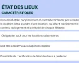 Icône de clés et titre "État des lieux". Le pré état des lieux décrit le logement et sa vétusté, est obligatoire et doit être conforme à la loi.
