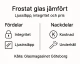 Jämförelse av frostat glas: fördelar (integritet, ljusinsläpp) och nackdelar (kostnad, underhåll). Lär dig hur frostar man glas.