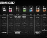 Vergleichstabelle von ESN Proteinen: Viele Produkte sind laktosefrei, ideal für Sportler mit Laktoseintoleranz.