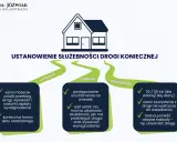 Jak sprawdzić służebność drogi? Schemat przedstawia 3 sposoby: umowny, sądowy i zasiedzenie.