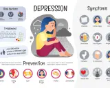 Il viso di una persona depressa, con nuvole e pioggia che incombono. Simboli di sintomi come ansia, stanchezza e pensieri di morte.