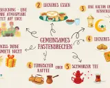 Gemeinsames Fastenbrechen: Familie, Essen, Kultur, Dessert, Tee, Kaffee. Iftar endet mit Sonnenuntergang.