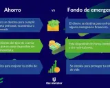 Comparación entre ahorro para metas e inversión vs. qué es el fondo de contingencia, dinero para emergencias, disponible al instante.