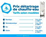 Infographie sur le prix du détartrage de chauffe-eau, avec tarifs pour modèles électriques, thermodynamiques, à gaz et solaires.