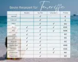 Tabelle zeigt die beste Reisezeit für Teneriffa: Baden, Surfen, Wandern & Preise. Ideal für deinen Urlaub!