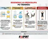 Jak nawodnić krążki międzykręgowe? Pij wodę regularnie, by utrzymać turgor tkanek. Krążek to gąbka, która potrzebuje nawodnienia.