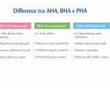 Confronto AHA, BHA e PHA: esfoliazione, purificazione e idratazione per ogni tipo di pelle. Aha bha, una guida per la tua skincare.