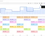 Tableau de bord d'une appli planning affichant un graphique de charge de travail et un emploi du temps détaillé par employé.