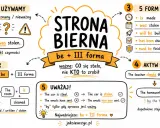 Angielski imiesłów bierny (III forma) w stronie biernej: "My bike was stolen." - ważny jest efekt, nie sprawca.