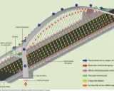 Diagrama de flujo de cargas en el tablero de un puente atirantado, mostrando la transmisión de fuerzas y reacciones.
