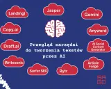 Przegląd narzędzi do tworzenia tekstów przez AI: Landingi, Jasper, Gemini, Copy.ai, Anyword, Draft.ai, AI Social Content Generator, Writesonic, Surfer SEO, Rytr, Article Forge.