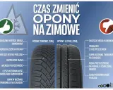 Zimowe opony zapewniają krótszą drogę hamowania i lepszą przyczepność. Jazda na letnich oponach w zimie to ryzyko poślizgu i dłuższy dystans hamowania.
