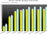 Wykres FPS w Days Gone na RTX 3080. Sprawdź wymagania gry i wydajność CPU.
