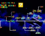 Mapa gier z serii Super Mario, od klasyków po nowsze tytuły, w kosmicznym stylu.