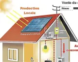 Schéma illustrant la gestion autoconsommation photovoltaïque : panneaux solaires sur le toit, onduleur, compteur Linky, et consommation locale. Vente du surplus au réseau.
