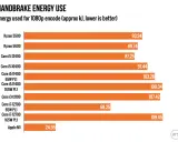 Comparatif de consommation énergétique pour l'encodage 1080p : le Ryzen 5 5500 est-il un équivalent Intel ? Le graphique montre sa performance.