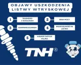 Objawy awarii systemu wtrysku: trudności z odpaleniem, brak mocy, szarpanie silnikiem, nieszczelność na listwie, większe zużycie paliwa.