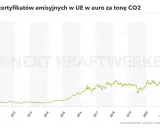 Prawa do emisji CO2: Czy uratujesz swój portfel przed EU ETS?