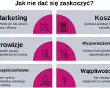 Prowizje: sprawdź zasady wypowiedzenia umowy. Obok ikona dokumentu z listą.