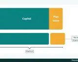 Schéma illustrant le calcul du montant imposable lors d'un rachat d'assurance vie : capital et plus-value.
