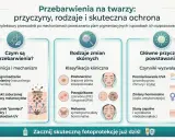 Przewodnik po przebarwieniach: czym są, co to melanina, rodzaje i przyczyny. Skuteczna ochrona SPF 50+.