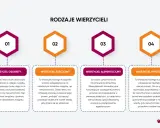 Wierzyciel hipoteczny to ten, którego roszczenie zabezpiecza hipoteka na nieruchomości. Ma pierwszeństwo przed innymi wierzycielami.