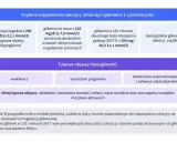 Kryteria rozpoznania cukrzycy, w tym poziom hemoglobiny glikowanej (HbA1c) ≥ 6,5%, pomagają ocenić stan zdrowia osób starszych.