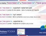 Wyjaśnienie różnic między "have been in", "have been to" i "have gone to" w języku angielskim. Trzecia forma go jest kluczowa.