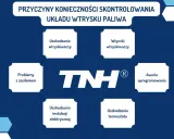 Przyczyny awarii systemu wtrysku paliwa: uszkodzenie wtryskiwaczy, wtyczek, instalacji elektrycznej, problemy z zasilaniem, awaria oprogramowania, uszkodzenie termostatu.