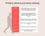 Tabela produktów zalecanych przy kamicy nerkowej: warzywa, owoce, ryby, mięso, nabiał, kasze i zboża. Unikaj pewnych produktów, by nie pogorszyć stanu.