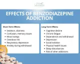 Skutki uzależnienia od benzodiazepiny: krótkoterminowe (zawroty głowy, problemy z pamięcią) i długoterminowe (depresja, ryzyko innych uzależnień).