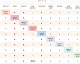 Tableau des compatibilités des ingrédients de soin : l'acide salicylique et le rétinol peuvent être utilisés matin et soir, mais attention aux associations.