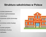Struktura szkolnictwa w Polsce: od podstawówki po szkołę policealną. Obowiązek szkolny obejmuje różne ścieżki edukacji.