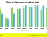 Ile zarabia deweloper? Prawdziwe marże i ryzyka w Polsce
