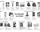 Vielfalt der Plastik: von archaisch bis kinetisch, mit Fokus auf Körper-Raum-Verhältnis und nicht-vollendete Werke. Plastik in der Kunst zeigt verschiedene Formen und Konzepte.