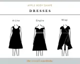 Discover the best dress for apple shape figures: Shift, A-line, Empire, Wrap, and Bias styles are illustrated.
