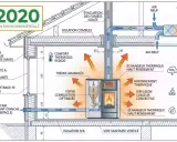 Schéma du poêle à granulé fonctionnement : alimentation, combustion, diffusion de chaleur, évacuation des fumées et récupération d'énergie.