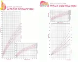 Siatki centylowe dla dziewczynek: wzrost i waga. Sprawdź, ile powinno ważyć roczne dziecko.
