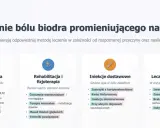 Leczenie bólu biodra promieniującego na nogę: farmakoterapia, rehabilitacja, iniekcje i leczenie operacyjne.