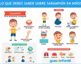 Ilustración sobre el brote de sarampión en niños, mostrando síntomas como sarpullidos, tos, fiebre y complicaciones.