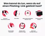 Grafik zeigt, was nach einem Klick auf einen Phishing-Link zu tun ist: keine Infos weitergeben, offline gehen, Malware-Scan, Dateien sichern, Passwörter ändern, Konten prüfen, Versuch melden.
